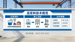 资源本地工厂讲解：说一遍公路压浆料和铁路压浆料的区别