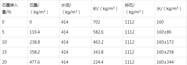 资源防静电水泥砂浆怎么做(附配比及施工方法)